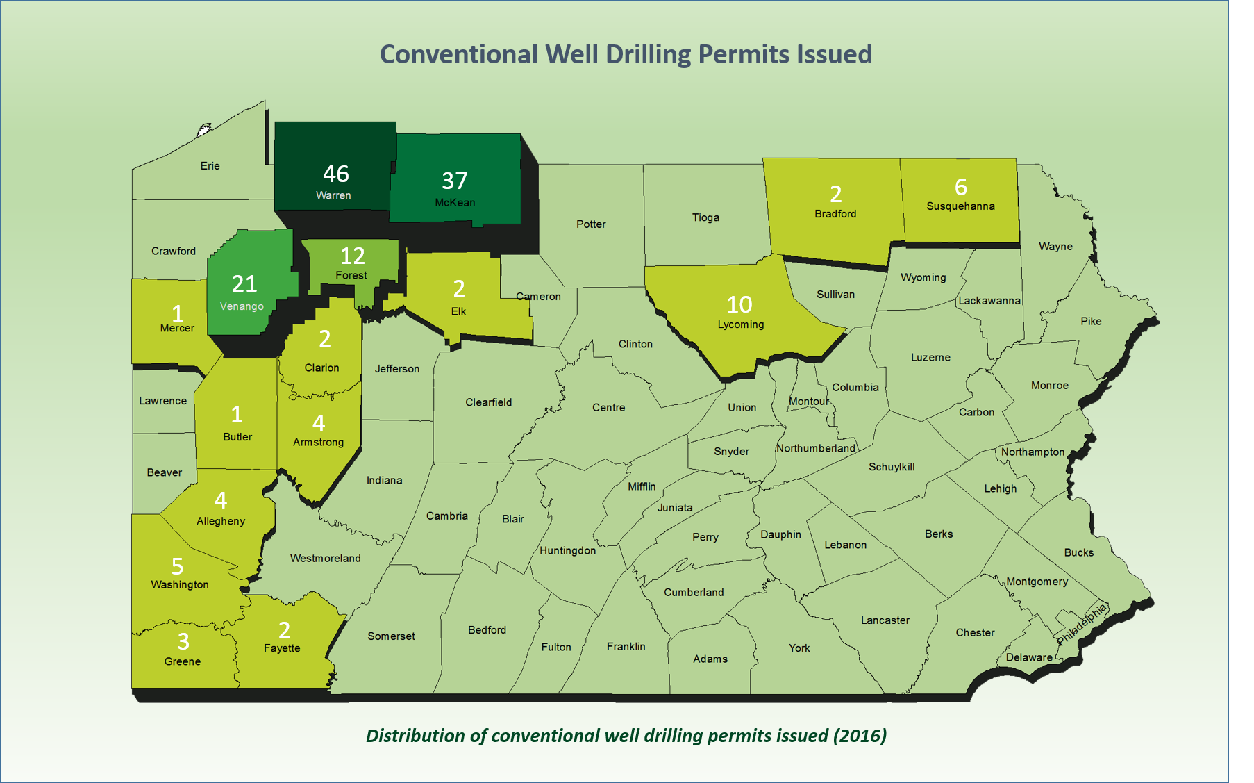 Conventional Well Permits